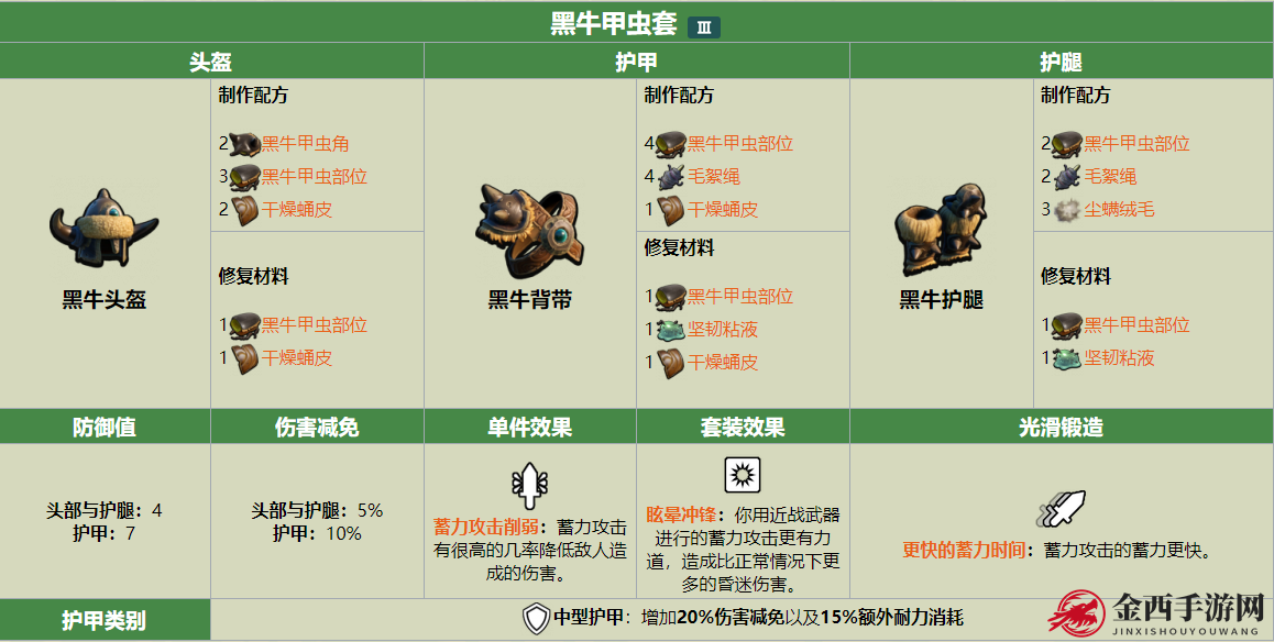 Grounded黑牛甲虫套包含哪些